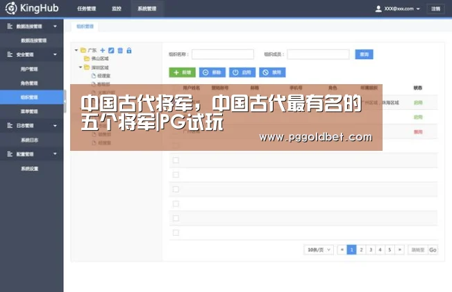 PG中国